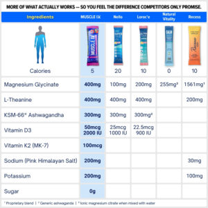 MUSCLE I.V.® Mood Support + Muscle Recovery Drink Mix – Wild Berry